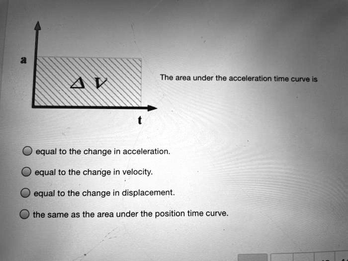 SOLVED Tne area under the acceleration time curve Is equal to the