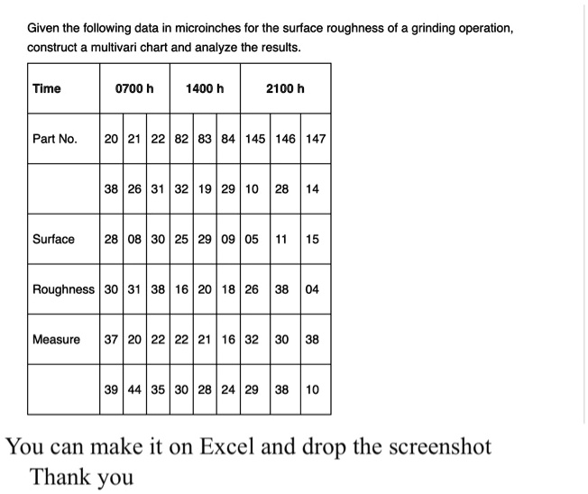 SOLVED Given the following data in microinches for the surface
