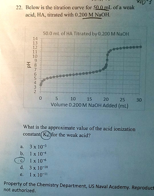 SOLVED: Xid 22 Below is the titration curve for S0 mL ofa weak acid, HA ...
