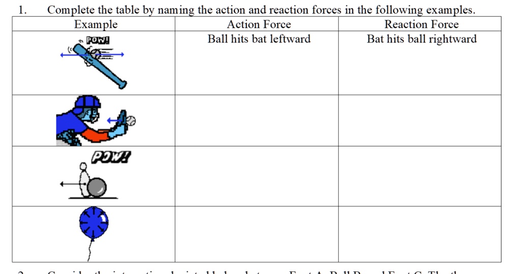 SOLVED Complete the table by naming the action and reaction forces in