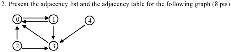 SOLVED: 2. Present the adjacency list and the adjacency table for the ...