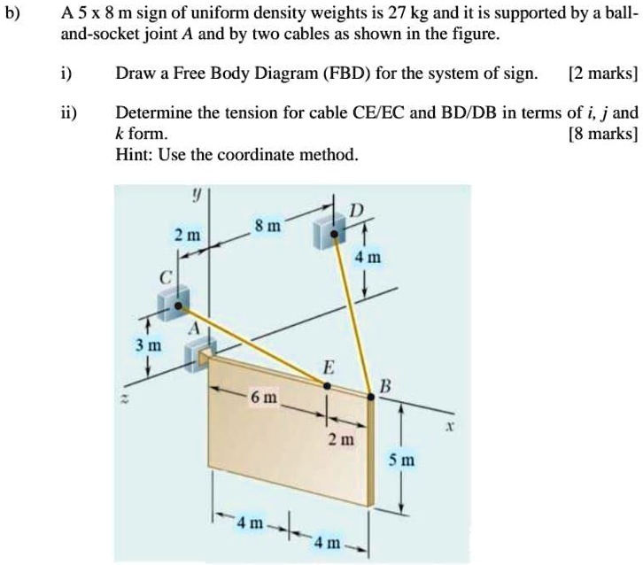 Sign For Density i need an answer very very quickly b a 5 x 8 m sign of uniform density ...