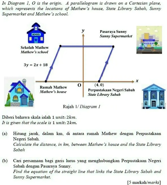 SOLVED In Diagram 1, 0 is the origin. The parallelogram is drawn on a
