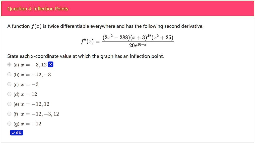 Solved Question 4 Inflection Points A Function F Z Is Twice Differentiable Everywhere And Has The Following Second Derivative Zx 2 X 3 42 2 25 F C e16 State Each X Coordinate