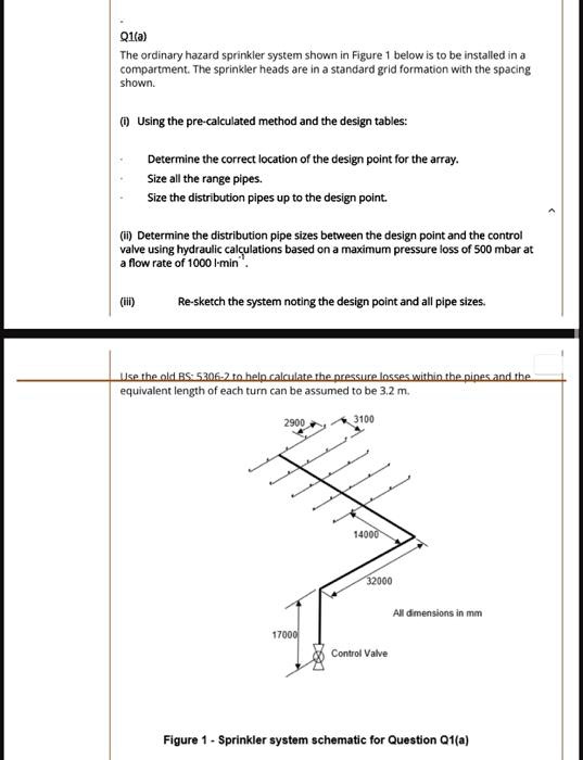 SOLVED Q1(a) The ordinary hazard sprinkler system shown in Figure 1