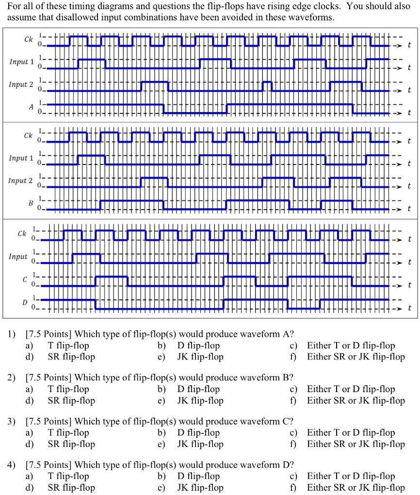 for all of these timing diagrams and questions the flip flops have ...