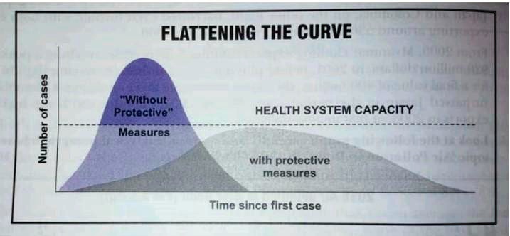 graph below illustrates why it is important to have people in quarantine during the coronavirus pandemic compose an analytical paragraph in 150 200 words summarising the same flattening the  94372