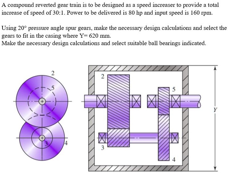 Solved A Compound Reverted Gear Train Is To Be Designed As A Speed