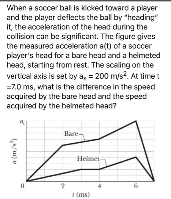 When a soccer ball is kicked toward a player and the player deflects the ball by "heading" it, the acceleration of the head during the collision can be significant. The figure gives the measured acceleration a(t) of a soccer player's head for a bare head and a helmeted head, starting from rest. The scaling on the vertical axis is set by as = 200 m/s^2. At time t = 7.0 ms, what is the difference in the speed acquired by the bare head and the speed acquired by the helmeted head?