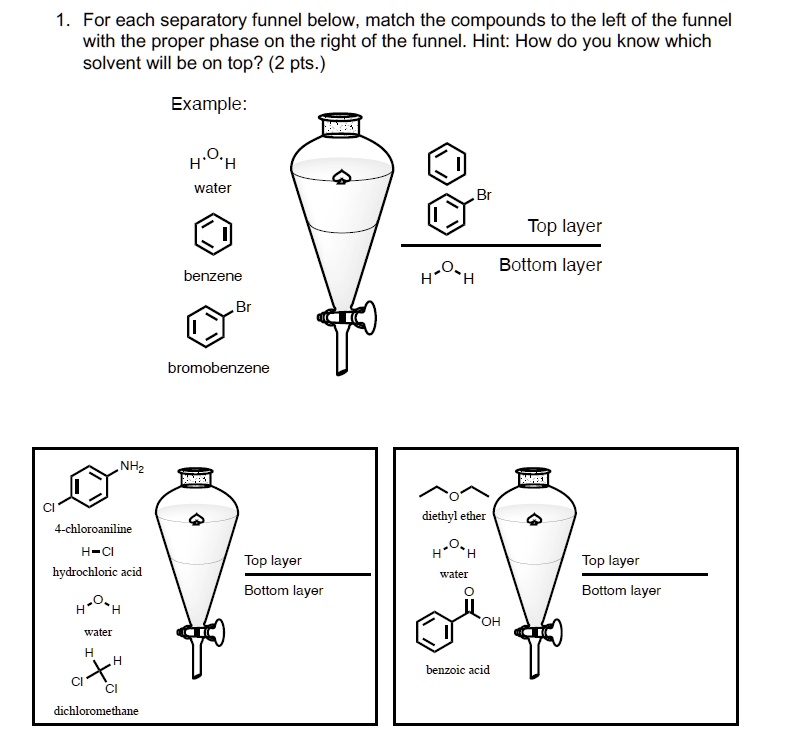 SOLVED For each separatory funnel below, match the compounds to the