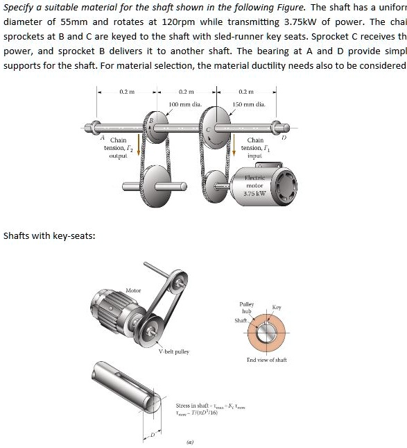 SOLVED Specify a suitable material for the shaft shown in the