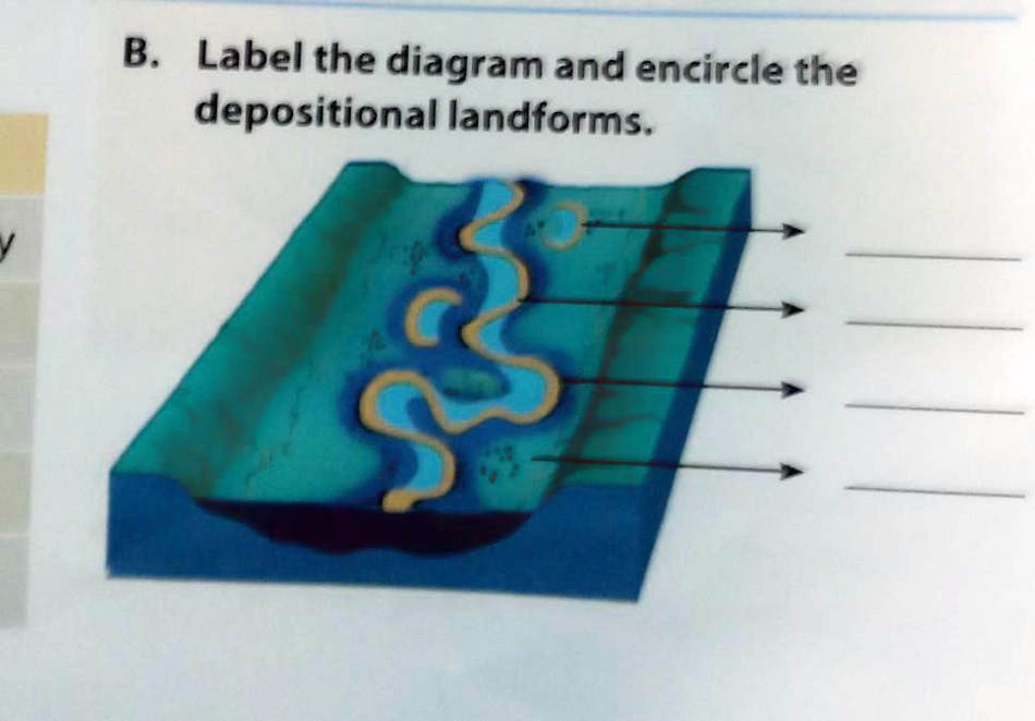 SOLVED: B. Label The Diagram And Encircle The Depositional Landforms. B ...