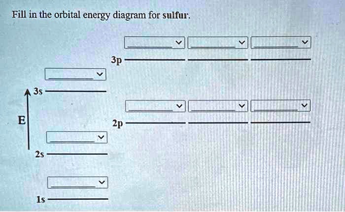 SOLVED: Fill in the orbital energy diagram for sulfur:. 3p