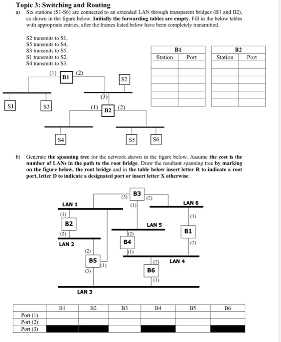 SOLVED: Topic 3: Switching And Routing Six Stations (S1-S6) Are ...