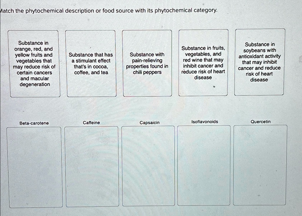 match the phytochemical description or food source with its