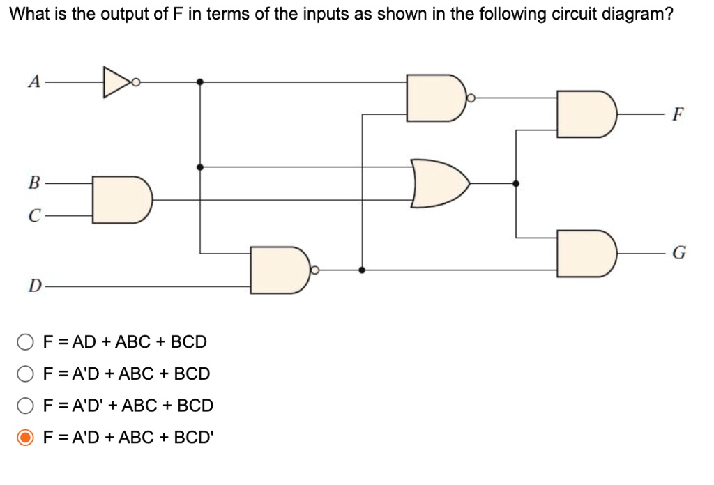 SOLVED: What is the output of F in terms of the inputs as shown in the ...