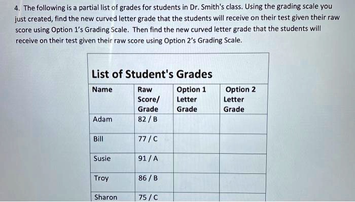 SOLVED: The following is partial list of grades for students in Dr ...