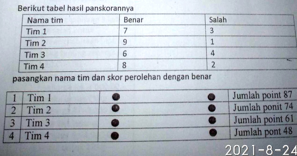 SOLVED: Pada Sebuah Lomba Cerdas Cermat Panitia Membuat Aturan Untuk ...