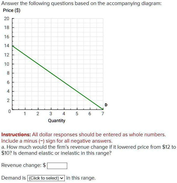 Answer the following questions based on the accompanying diagram:
Price ()
20
18
16
14
12
10
8
6
4
2
0
1
2
3
4
5
6
7
Quantity
Instructions: All dollar responses should be entered as whole numbers.
Include a minus (-) sign for all negative answers.
a. How much would the firm's revenue change if it lowered price from12 to
10? Is demand elastic or inelastic in this range?
Revenue change:
Demand is (Click to select) in this range.