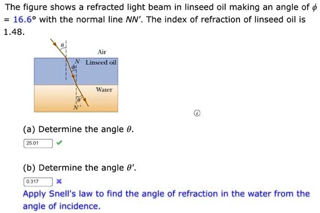 The figure shows a refracted light beam in linseed oil making an angle of ? = 16.6° with the normal line NN'. The index of refraction of linseed oil is 1.48.
Air
Linseed oil
Water
(a) Determine the angle ?.
(b) Determine the angle ?'.
Apply Snell's law to find the angle of refraction in the water from the angle of incidence.