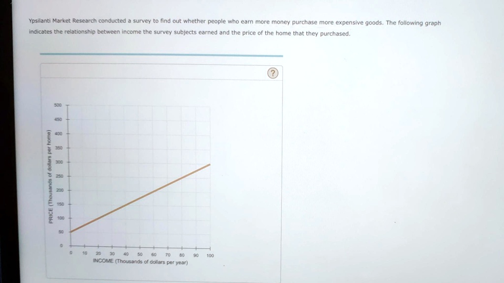 Ypsilanti Market Research conducted a survey to find out whether people ...