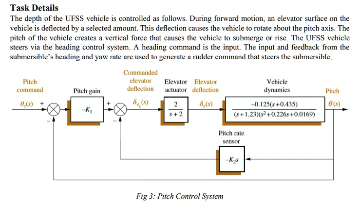 SOLVED: â€¢ Closed-loop transfer function using block diagram reduction ...
