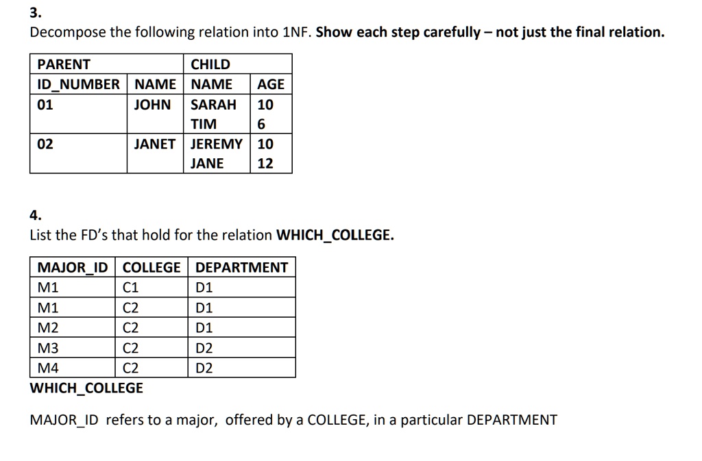 3.
Decompose the following relation into 1NF. Show each step carefully – not just the final relation.

PARENT
CHILD
IDNUMBER
NAME
NAME
AGE
01
JOHN
SARAH
10
TIM
6
02
JANET
JEREMY
10
JANE
12

4.
List the FD's that hold for the relation WHICHCOLLEGE.

MAJORID
COLLEGE
DEPARTMENT
M1
C1
D1
M1
C2
D1
M2
C2
D1
M3
C2
D2
M4
C2
D2
WHICHCOLLEGE

MAJORID refers to a major, offered by a COLLEGE, in a particular DEPARTMENT
