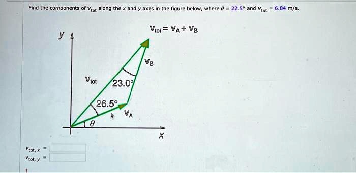 Find the components of v⃗tot along the x and y axes in the figure below, where θ = 22.5^∘ and vtot = 6.84  m/s.
v⃗tot = v⃗A + v⃗B
vtot, x =vtot, y = 