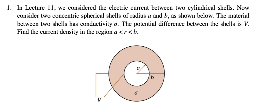 Solved Now Consider Two Concentric Spherical Shells Of Radius A And B