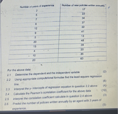 Number of years of experience | Number of new policies written annually
2 | 17
5 | 22
7 | 34
6 | 37
12 | 50
9 | 41
5 | 13
20 | 48
13 | 39
4 | 20
10 | 35
20 | 63

For the above data:
2.1 Determine the dependent and the independent variable (2)
2.2 Using appropriate computational formulae find the least-square regression line. (6)
2.3 Interpret the y- intercepts of regression equation in question 2.2 above (4)
2.4 Calculate the Pearson's correlation coefficient for the above data (10)
2.5 interpret the correlation coefficient calculate in question 2.4 above (3)
2.6 Predict the number of policies written annually by an agent with 3 years of experience. (5)