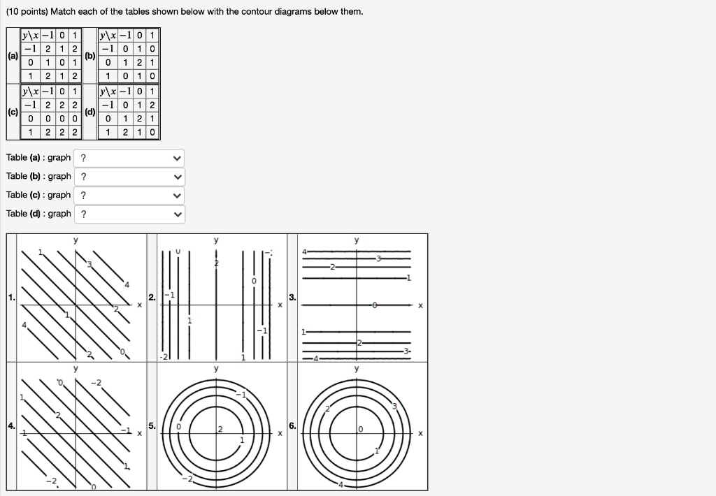 10-points-match-each-of-the-tables-shown-below-with-solvedlib