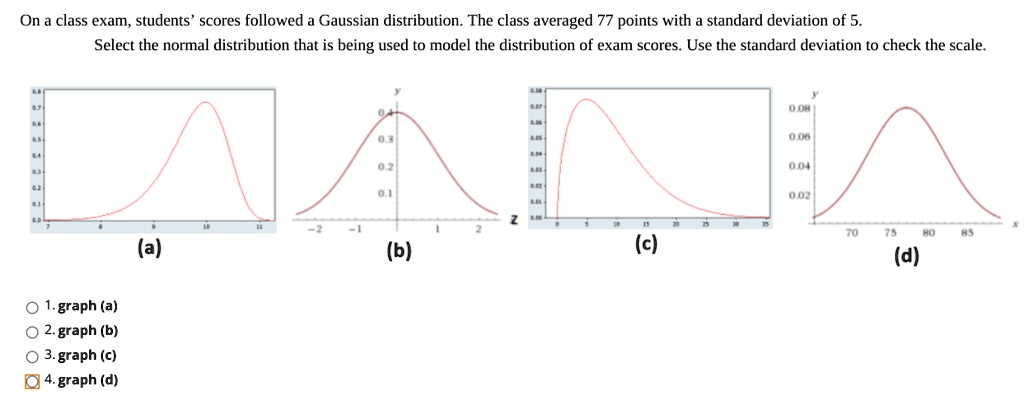 SOLVED: On a class exam, students' scores followed a Gaussian ...