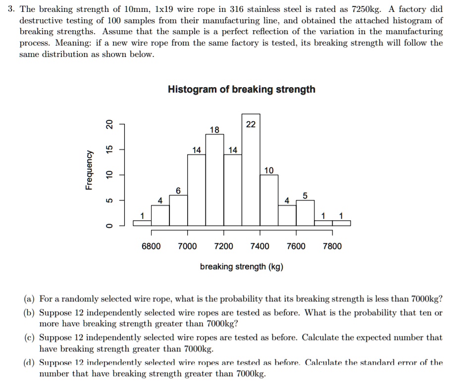 wire rope breaking strength calculation factory