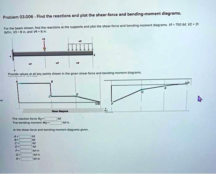 SOLVED: 03.006 Find the reactions and plot the shear-force and bending ...