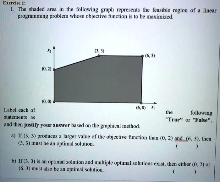 exercise i the shaded area in the following graph represents the ...