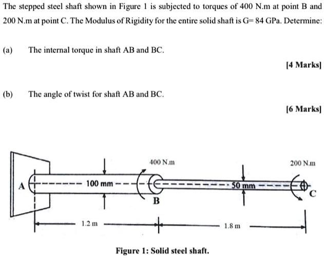 The stepped steel shaft shown in Figure 1 is subjected to...