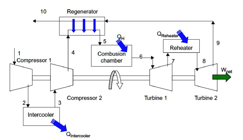 SOLVED: Consider the energy conversion system that is built to supply ...