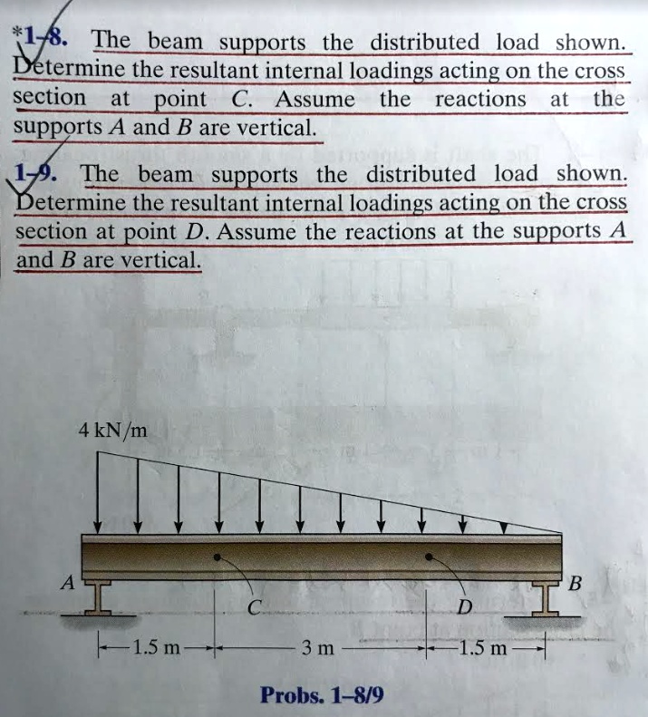 SOLVED: The Beam Supports The Distributed Load Shown. Determine The ...