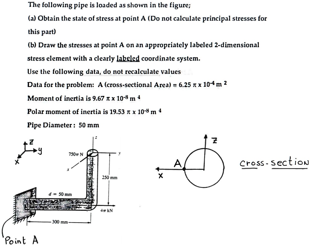 SOLVED: The Following Pipe Is Loaded As Shown In The Figure: (a) Obtain ...