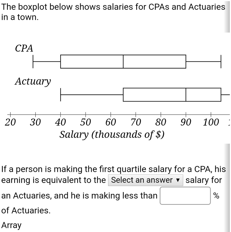solved-the-boxplot-below-shows-salaries-for-cpas-and-actuaries-in-a-town-cpa-actuary-20-30-40-50-60-70-80-salary-thousands-of-90-100-if-a-person-is