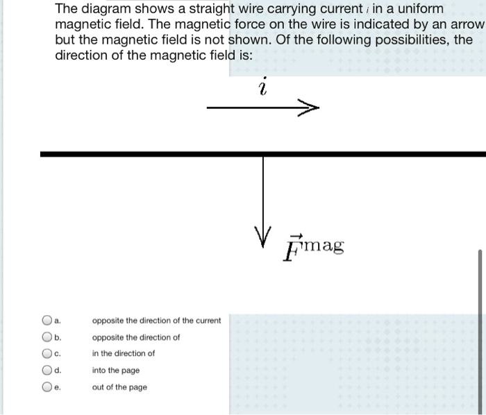 The diagram shows a straight wire carrying current, in a uniform