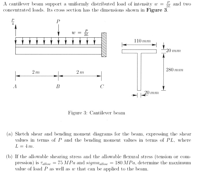 SOLVED: A cantilever beam supports a uniformly distributed load of ...