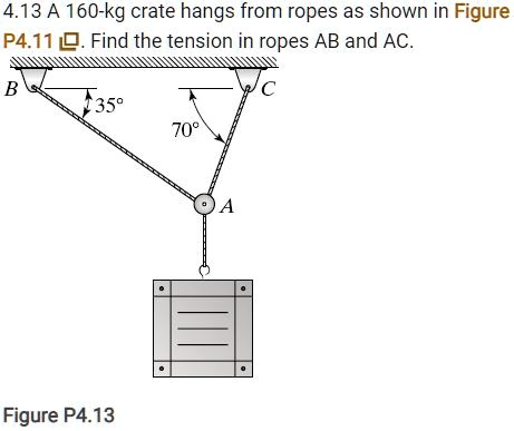 4.13 A 160-kg crate hangs from ropes as shown in Figure P4.11. Find the tension in ropes AB and AC.