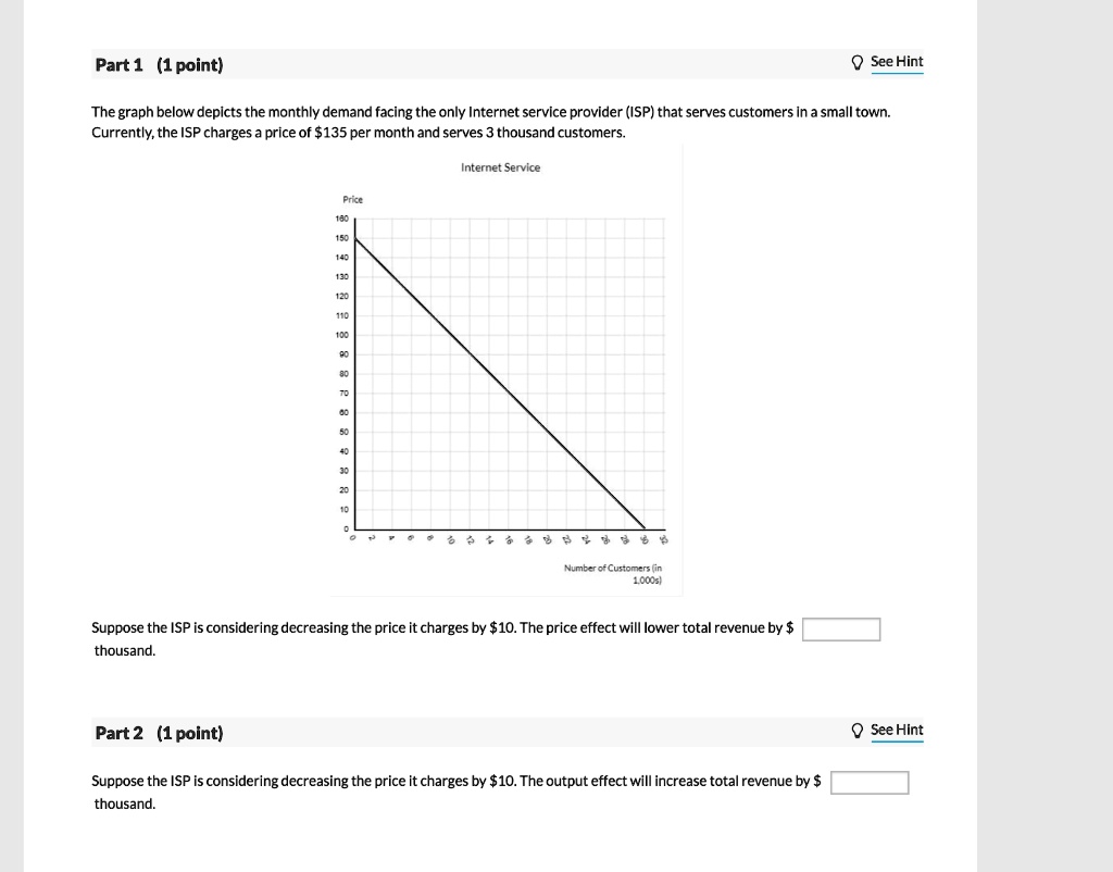Part 1 (1 point) See Hint The graph below depicts the monthly demand ...