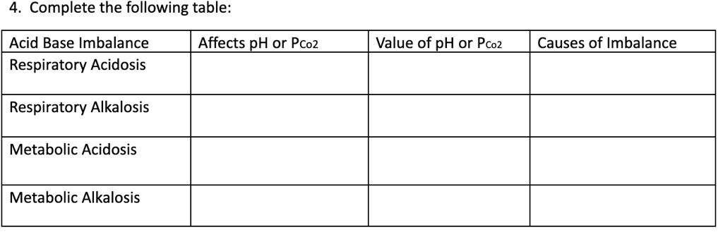 4. Complete the following table: Acid Base Imbalance Respiratory ...