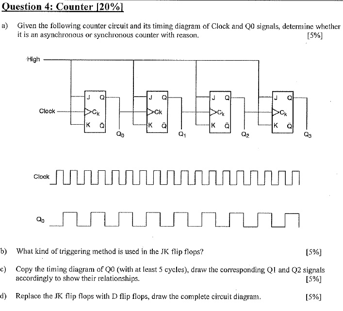 Question 4: Counter [20%] a) Given the following counter circuit and ...