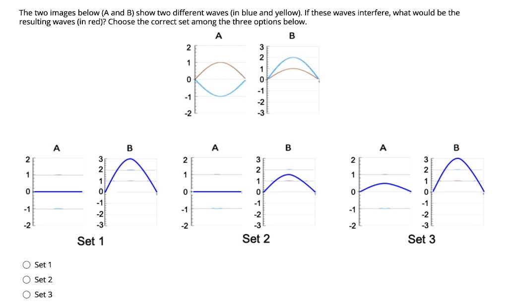 the two images below a and b show two different waves in blue and ...