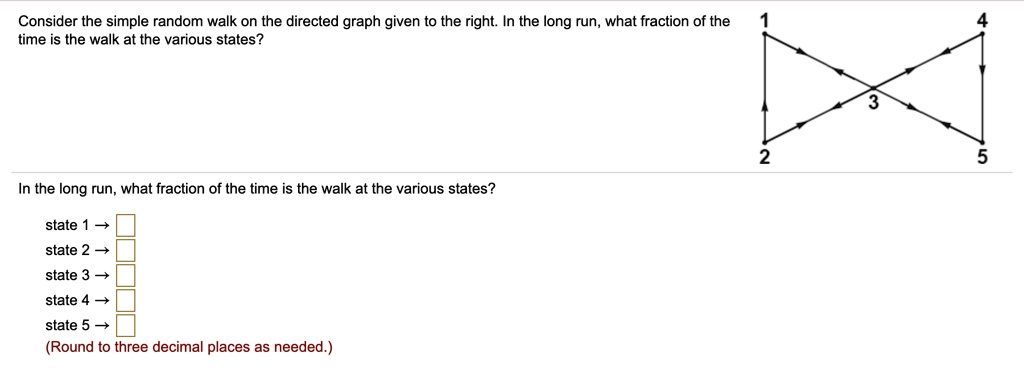 Consider the simple random walk on the directed graph given...