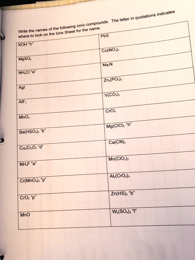 SOLVED The letter in ionic compounds indicates quotations. The