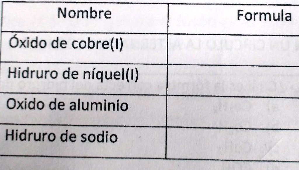 SOLVED: Por Favor Escribe La Fórmula De Cada Uno Nombre Formula Óxido ...